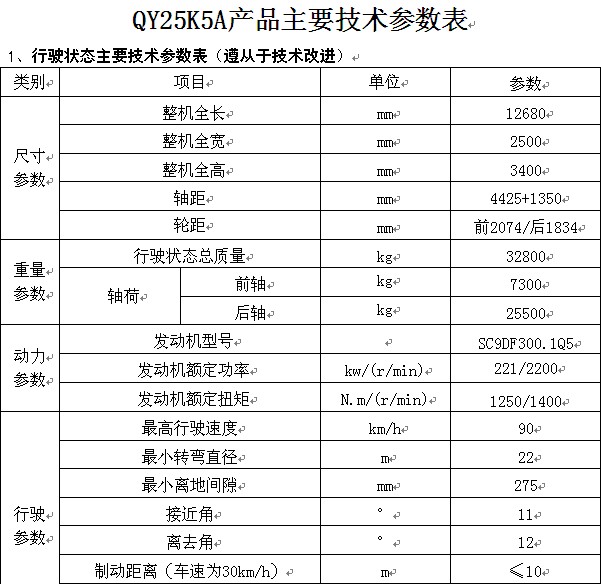 칤25܇(ch)QY25K5AͣҪg(sh)(sh)