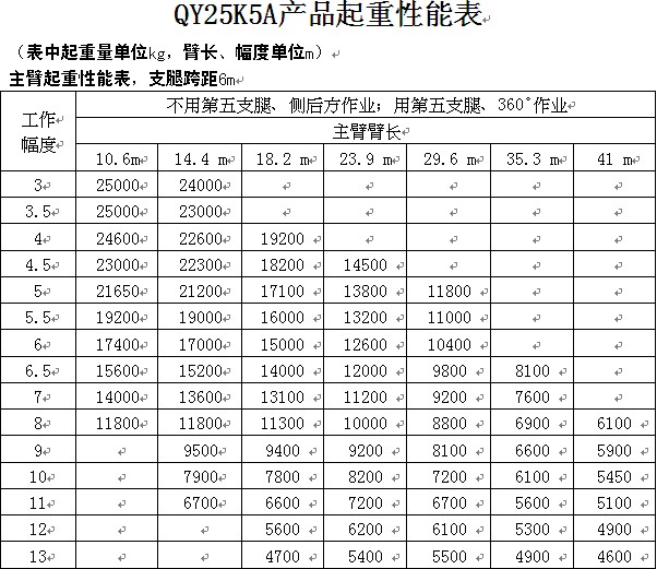 칤25܇(ch)QY25K5Aܱͣ